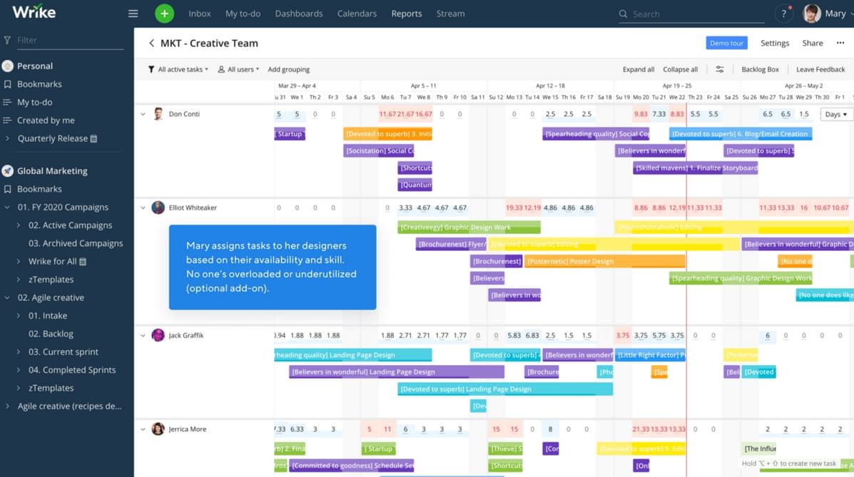 The Best Project Management Software For Teams project management software wrike